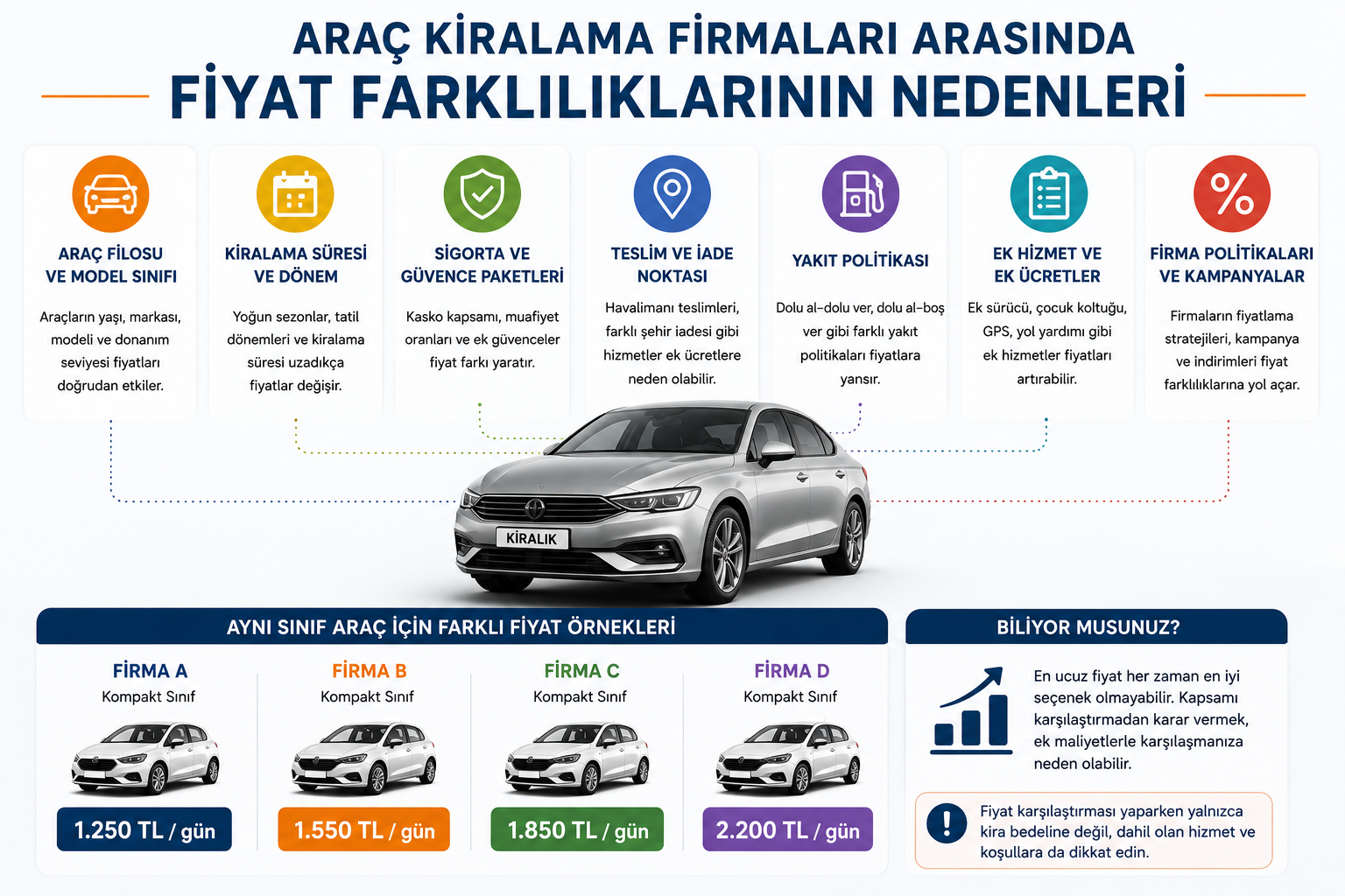 Araç Kiralama Firmaları Arasında Fiyat Farklılıklarının Nedenleri